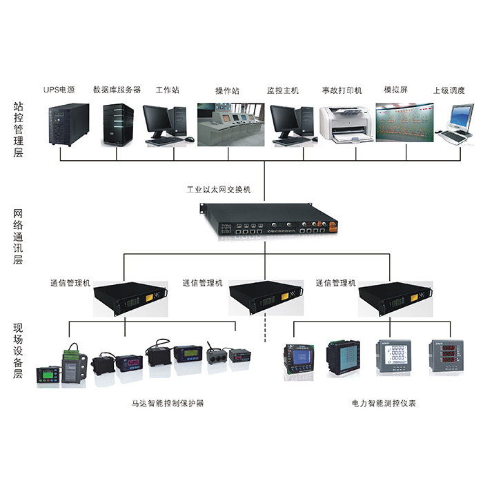 GT9000電力監(jiān)控系統(tǒng).jpg GT9000電力監(jiān)控系統(tǒng).jpg