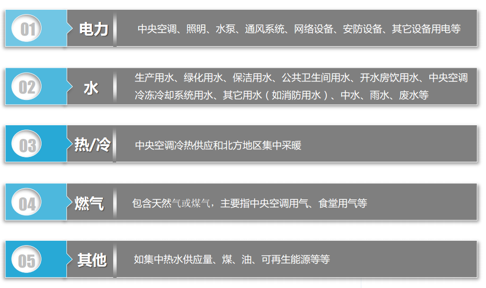 建筑能源管理-2.png 建筑能源管理-2.png